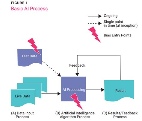 The Ethical Use of AI in Cryptocurrency Market Analysis
