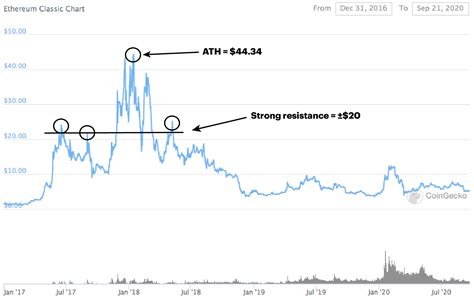 Ethereum: What public data sets are available that could used for correlation in bitcoin analytics?
