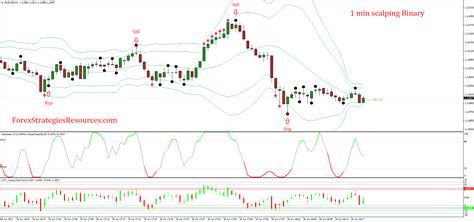 Long Positions: Strategies for