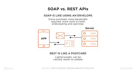 Ethereum: REST API vs Websocket for buying an asset
