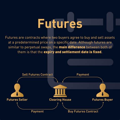 Market Dynamics, Perpetual futures, Wallet
