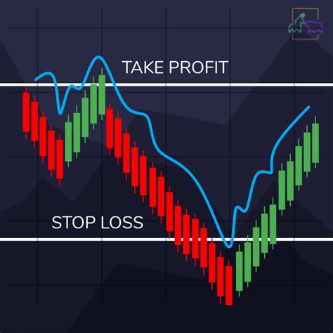 Ethereum: How to create a futures limit order together with take profit and stop loss on binance?
