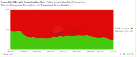 Solana: SolanaJSONRPCError: failed to get transaction: invalid signature
