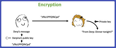 Ethereum: Step by step example to redeem a P2SH output required
