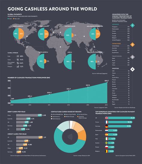 Decentralised finance, Trading Strategy, Reward
