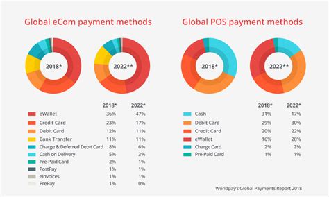 Trading, Digital Wallet, Liquidity Pool
