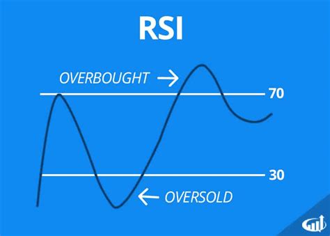 Relative Strength Index, Stablecoin, Decentralised finance
