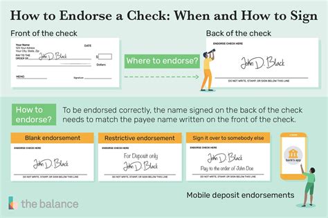 Cashing Out Without Compromising Your Financial Security
