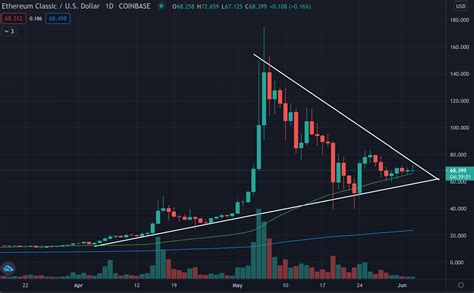 Ethereum: getting data from the tradingview volume indicator
