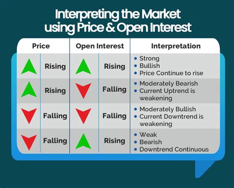 Open Interest: What It