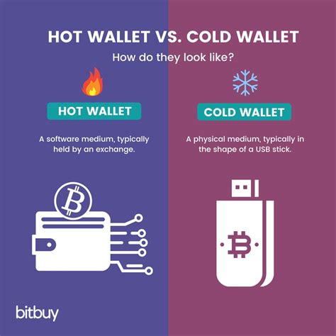 Hot wallet, Render (RENDER), Economic Indicators
