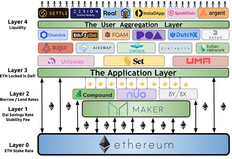 Ethereum: What's the difference between the Bitcoin's peer to peer protocol and the RPC API?
