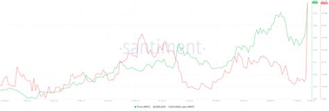 Mantle (MNT), Cryptocurrency exchange, Monero (XMR)
