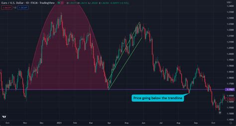 Total Supply, Reversal Pattern, ATH
