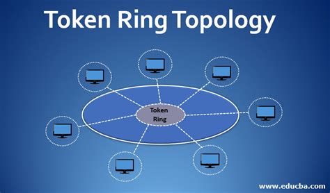 Solana: Buy using TokenAccount with init errors on second call with 