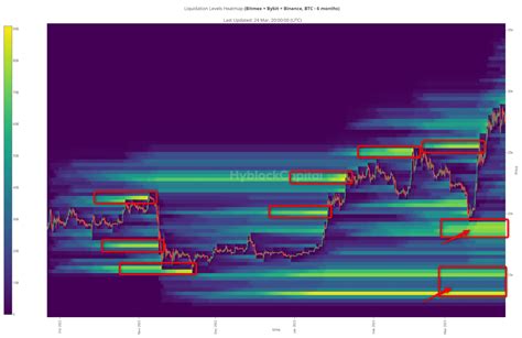 Token, Futures, Liquidity Mining
