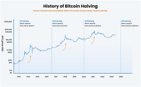 Ethereum: A complete bitcoin implementation in Python?
