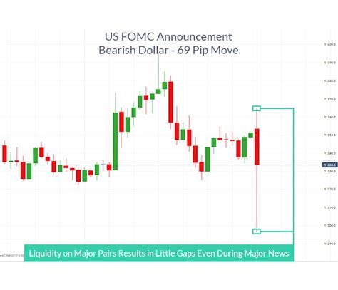 The Importance of Liquidity